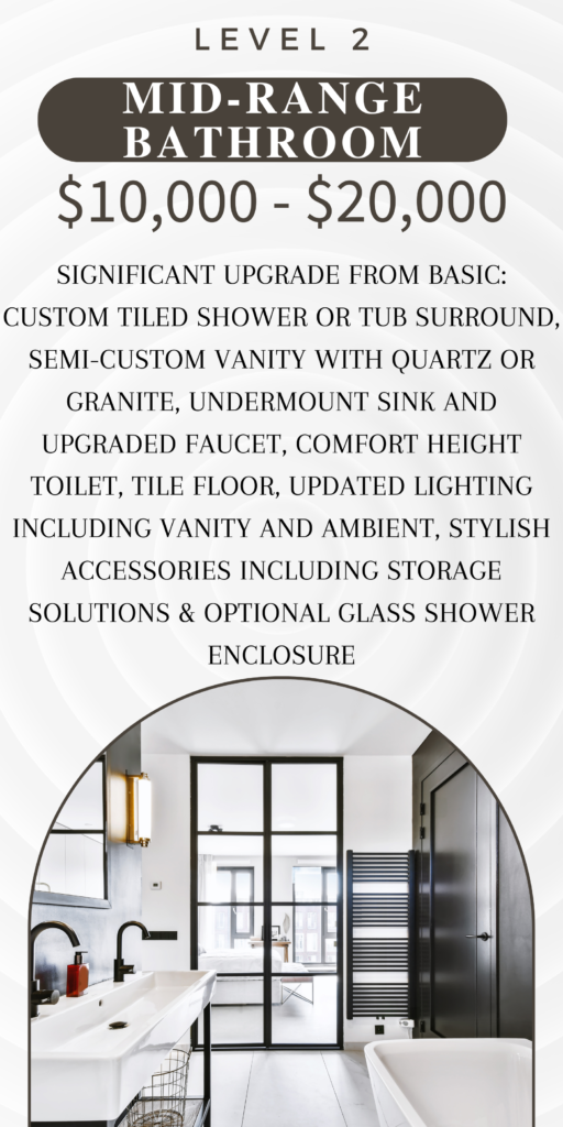 Mid range bathroom price list: Significant upgrade from basic: custom tiled shower or tub surround, semi-custom vanity with quartz or granite, undermount sink and upgraded faucet, comfort height toilet, tile floor, updated lighting including vanity and ambient, stylish accessories including storage solutions & optional glass shower enclosure