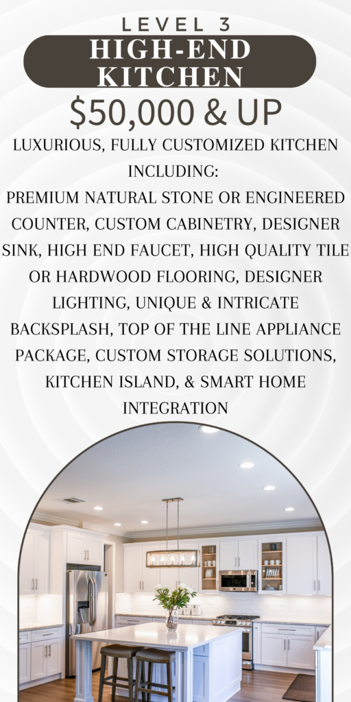 high end kitchen price list: Luxurious, fully customized kitchen including: Premium natural stone or engineered counter, Custom cabinetry, Designer sink, High end faucet, High quality tile or hardwood flooring, Designer lighting, Unique & intricate backsplash, Top of the line appliance package, Custom storage solutions, Kitchen island, & Smart home integration